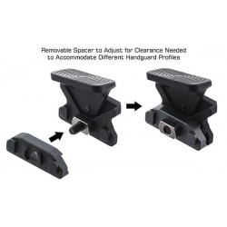 ABZAV|Angled Index Mount M-Lok UTG