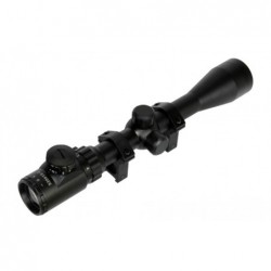 ABZAV|Scopes